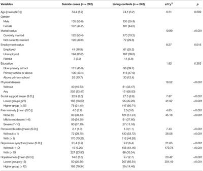 The Mediating Role of Depressive Symptoms, Hopelessness, and Perceived Burden on the Association Between Pain Intensity and Late-Life Suicide in Rural China: A Case–Control Psychological Autopsy Study